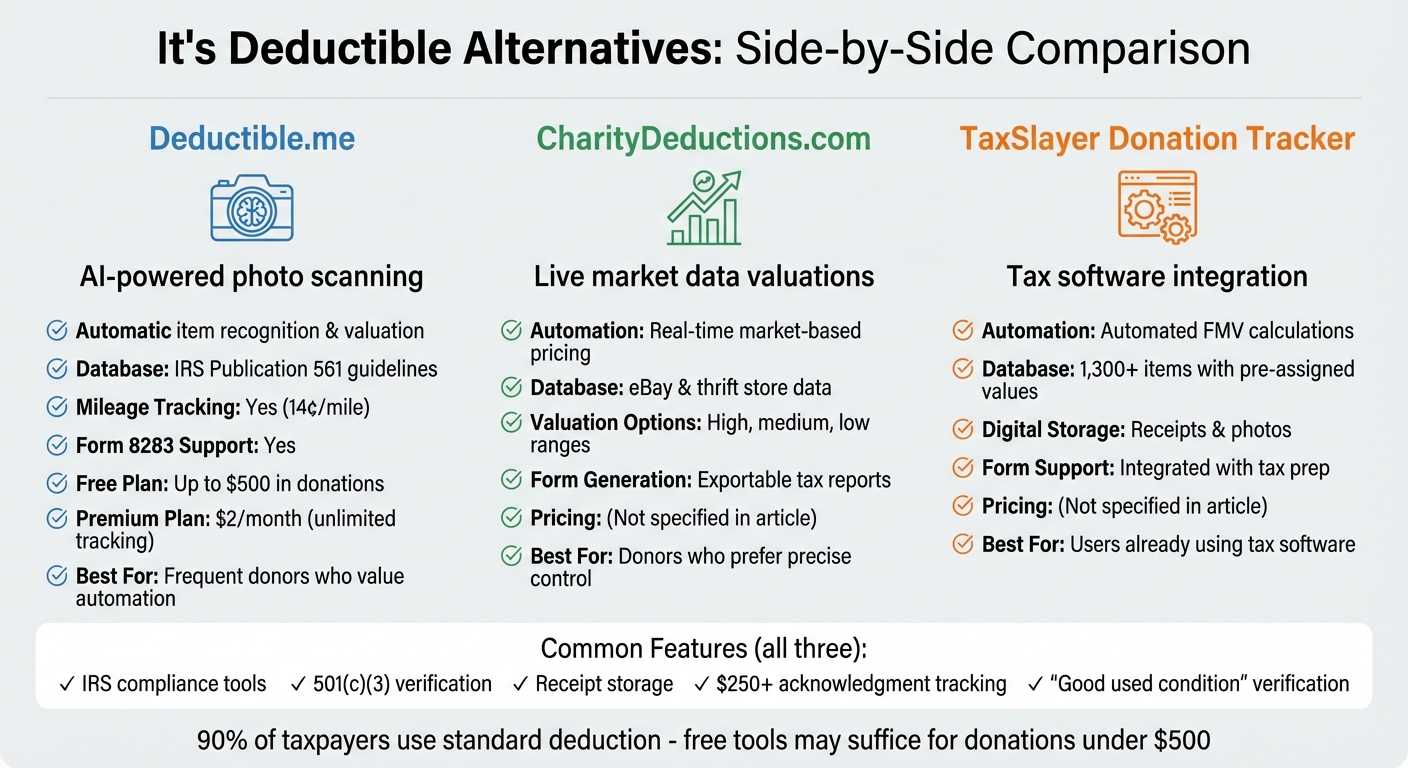 Comparison of Top 3 It's Deductible Alternatives: Features and Pricing